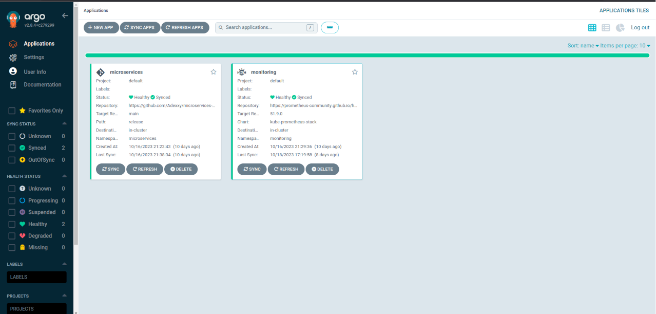Monitoring Stack